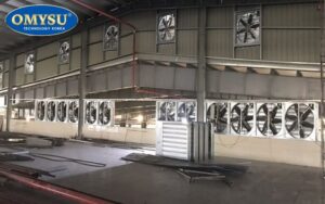 Lưu lượng gió là gì? Cách tính lưu lượng chuẩn